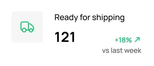 Ready for shipping insight