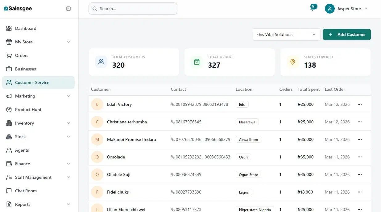 SalesGee customer management dashboard
