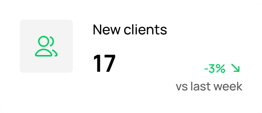 New clients insight